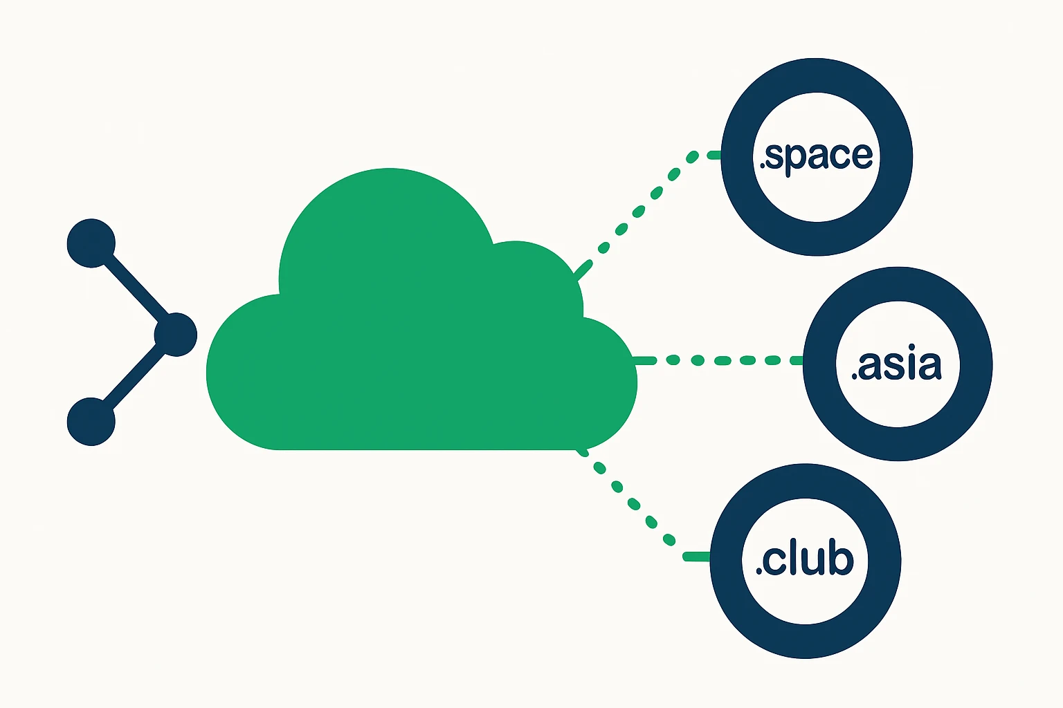 Cloud Routing Optimization for Multi-TLD Domain Catalogs: Reducing Latency Across .space, .asia, and .club Domains