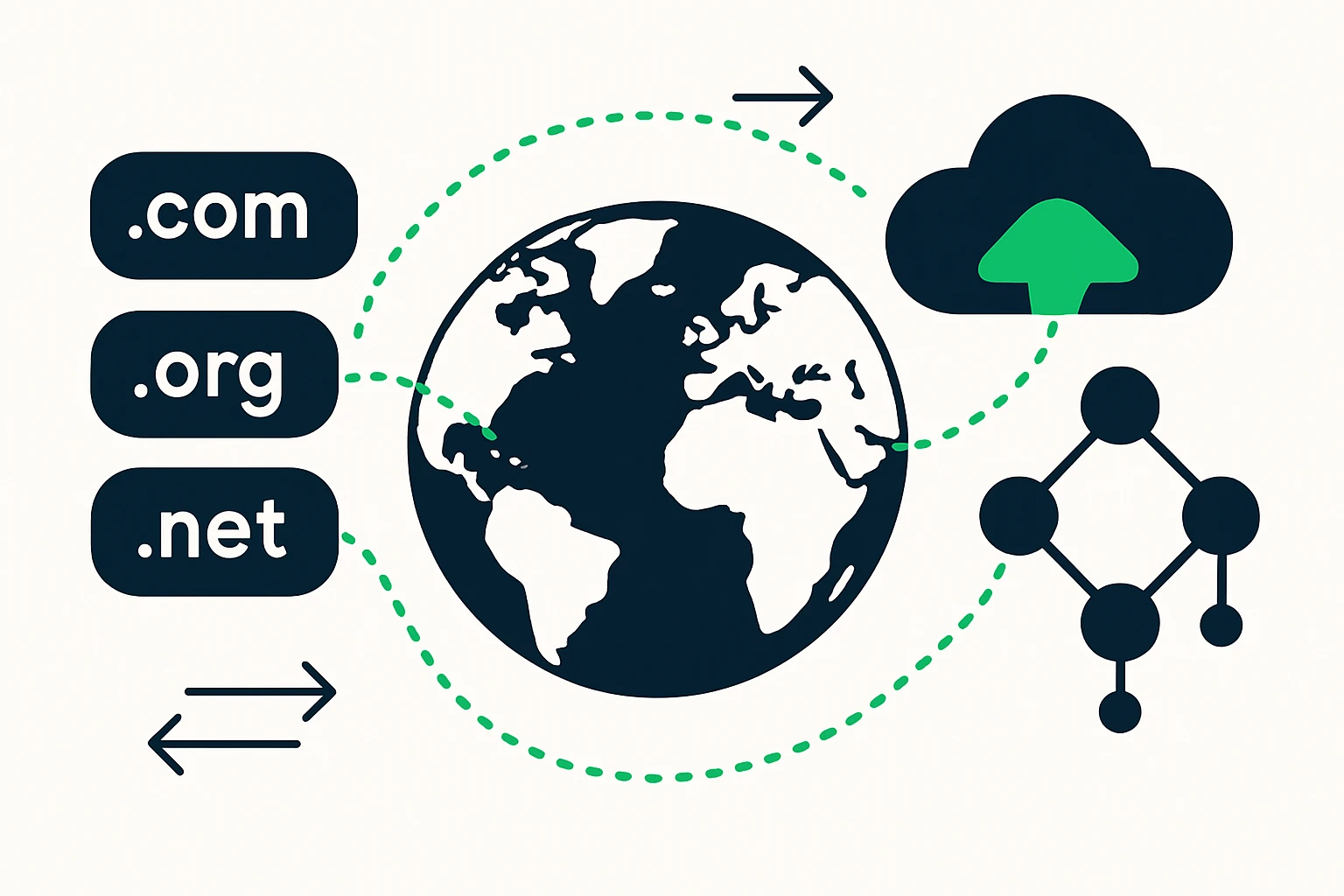 Domain Extensions and Cloud Routing: A Practical Guide to Global Traffic Engineering