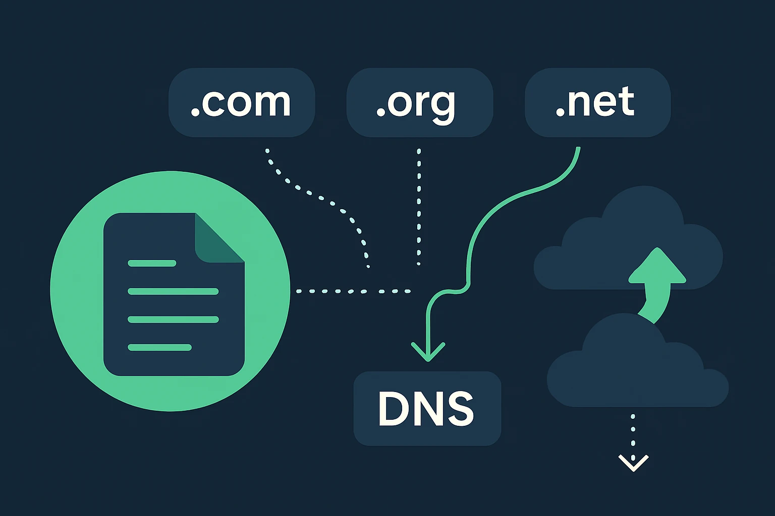 Domain Lists and Cloud Routing: Leveraging TLD Domain Lists for Smarter DNS Failover