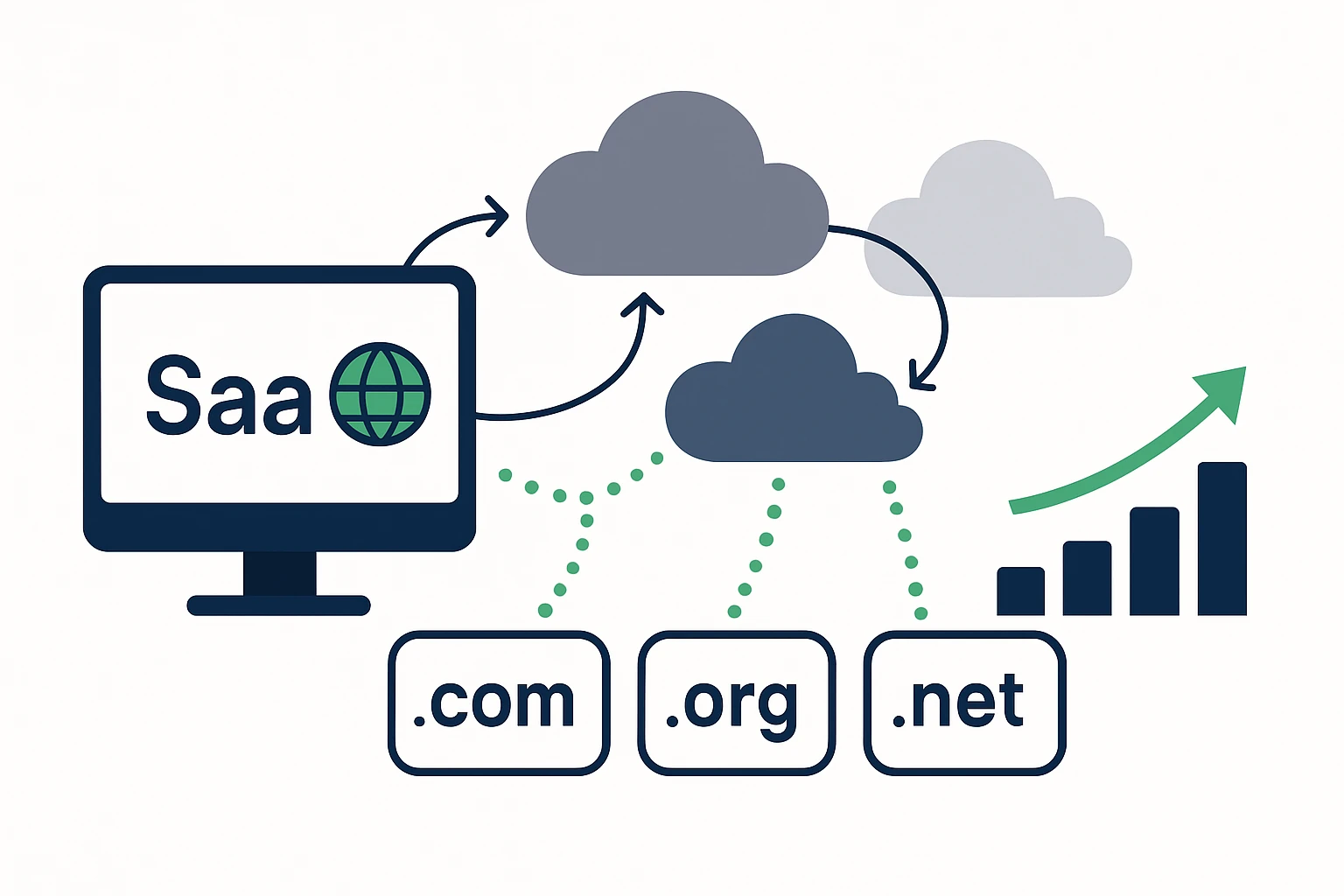 Domain Strategy for SaaS in a Multi-Cloud World: Leveraging TLD Lists for Resilience and Performance