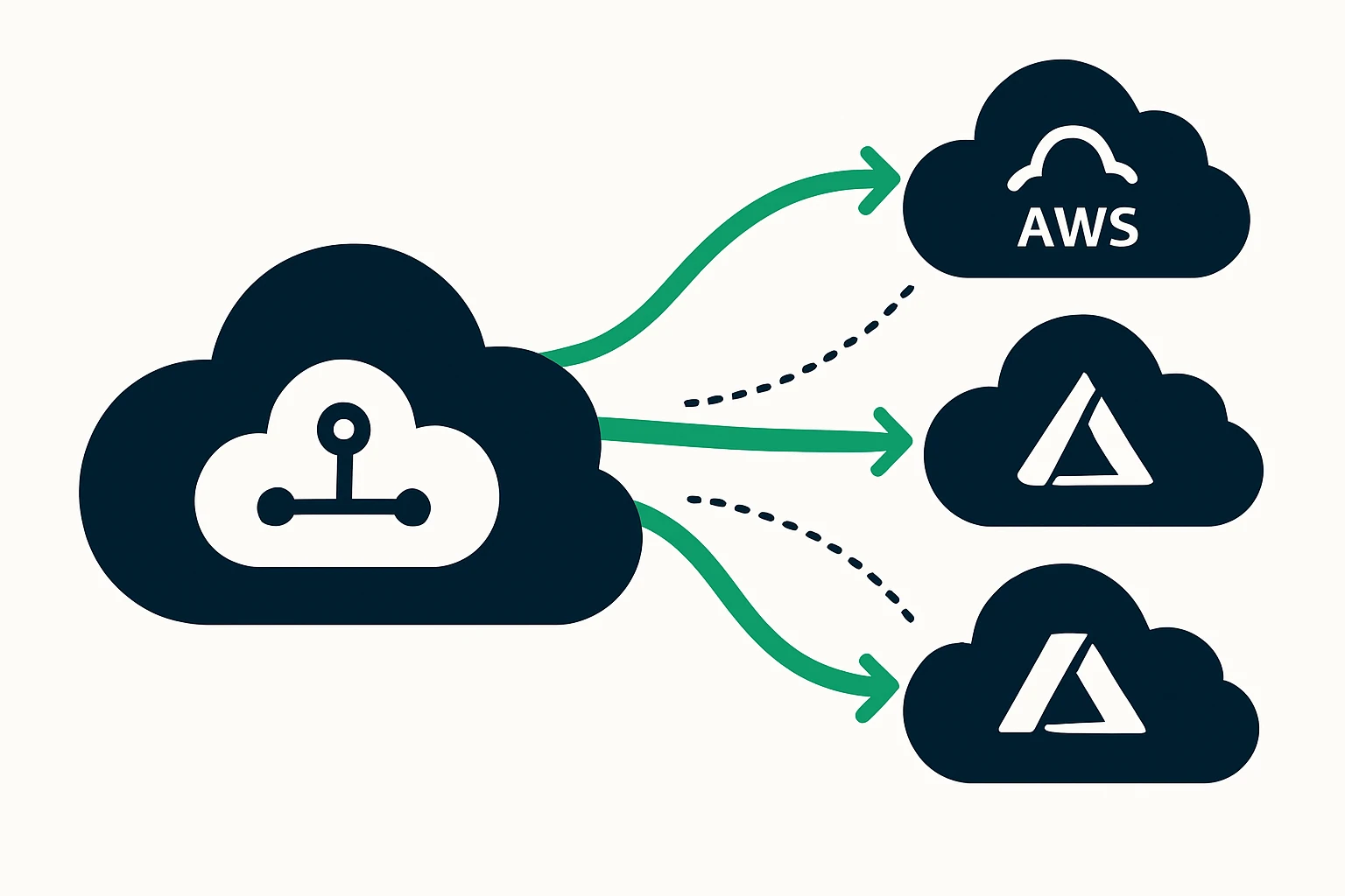 Geo-Driven Cloud Routing: Reducing Latency with Traffic Engineering Across AWS, GCP, and Azure