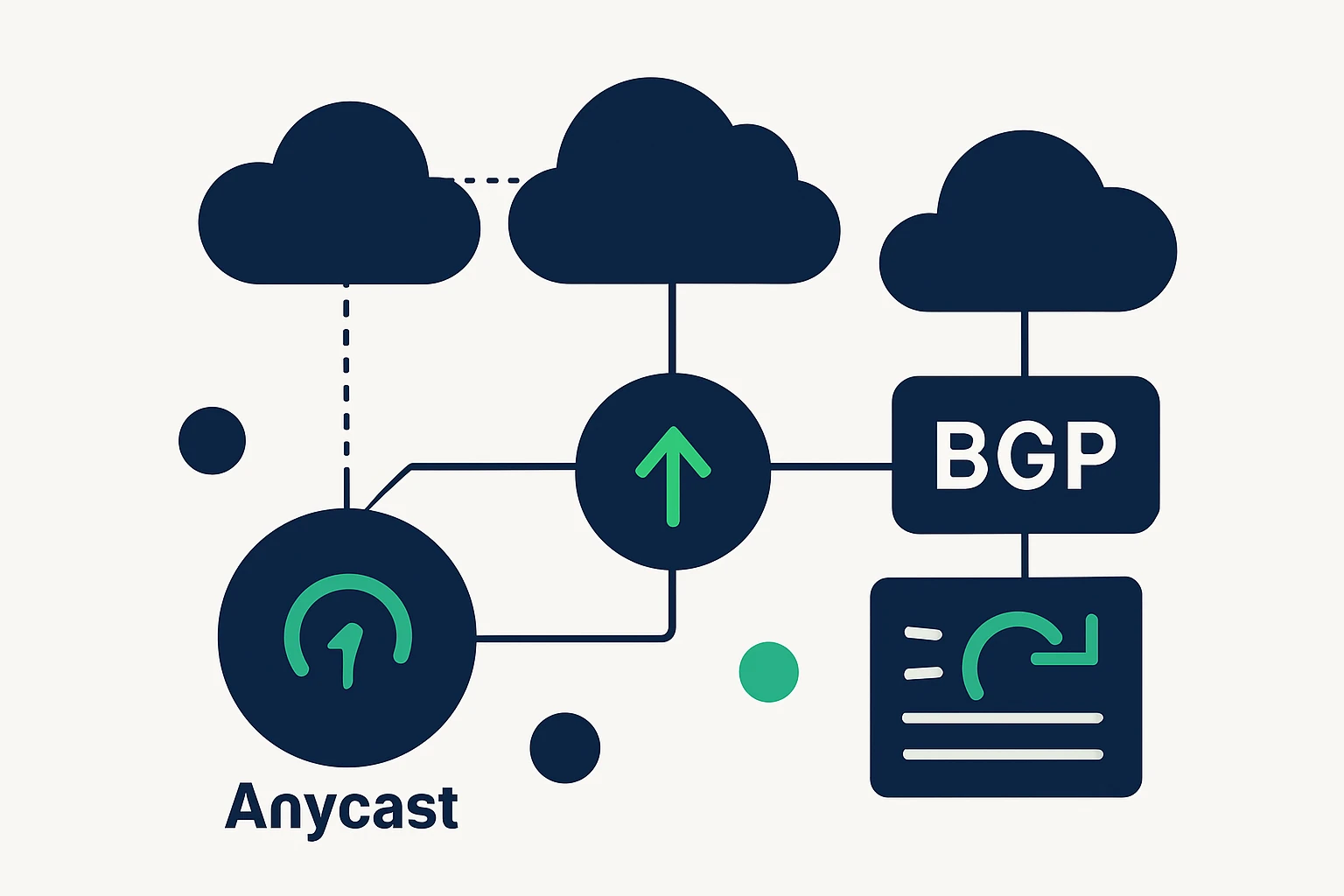 Multi-Cloud Traffic Engineering: Reducing Latency with Anycast, BGP, and DNS Failover